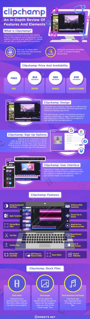 Clipchamp: An In-Depth Review of Features and Elements