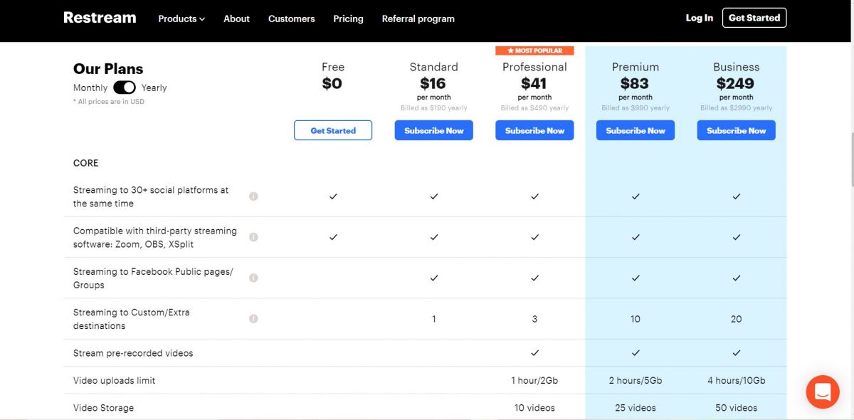 Restream Review: Multi-Streaming Service That Aids Content Creators