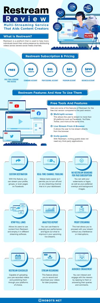 Restream Review: Multi-Streaming Service That Aids Content Creators