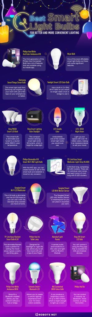 35 Best Smart Light Bulbs for Better and More Convenient Lighting