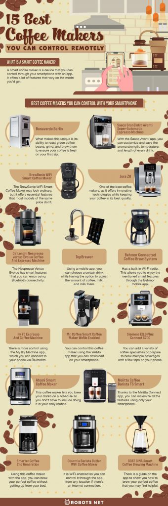 Coffee Machine, Gourmia GCMW4750 Barista Butler Coffee Maker and Grinder  with Wi-Fi, Voice Controlled with Google Assistant and  Alexa, Uses  Grinds or Whole Beans, Programmable Timer