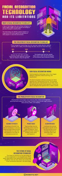 Facial Recognition Technology and Its Limitations | Robots.net