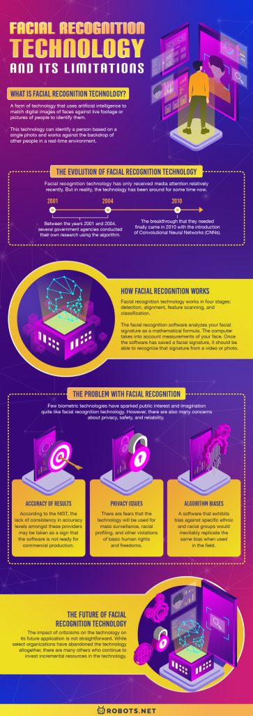 Facial Recognition Technology and Its Limitations