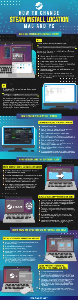How to Change Steam Install Location: Mac and PC