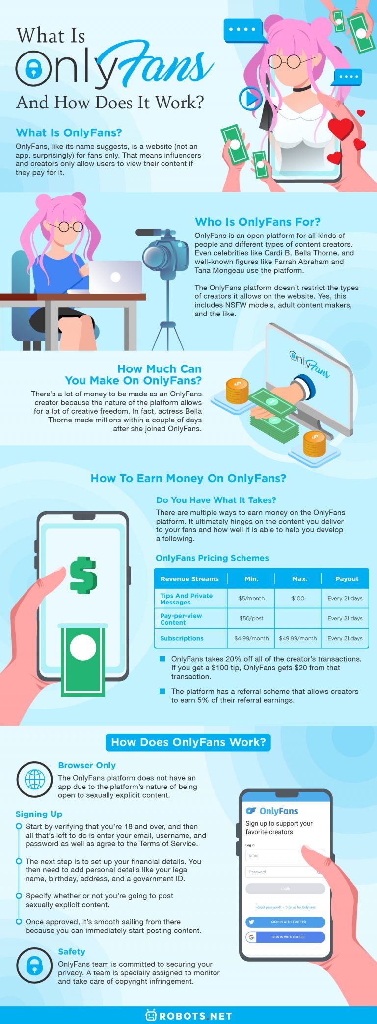 What Is OnlyFans and How Does It Work? Robots