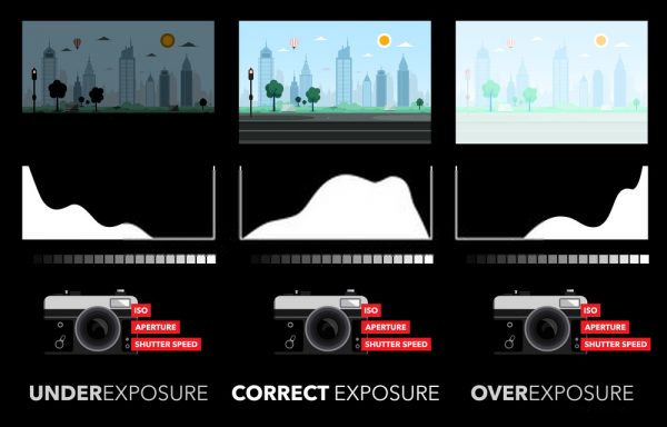 Exposure photography for beginners