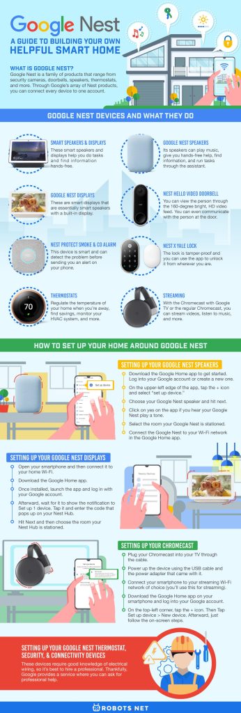 Google Nest: A Guide to Building Your Own Helpful Smart Home