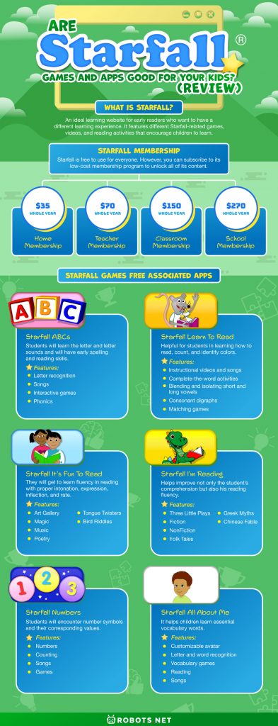 Are Starfall Games And Apps Good For Your Kids? (Review)