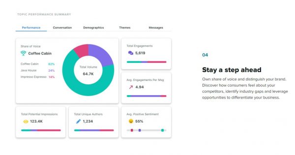 12 Best Social Media Management Tools to Grow Your Small Business - 44