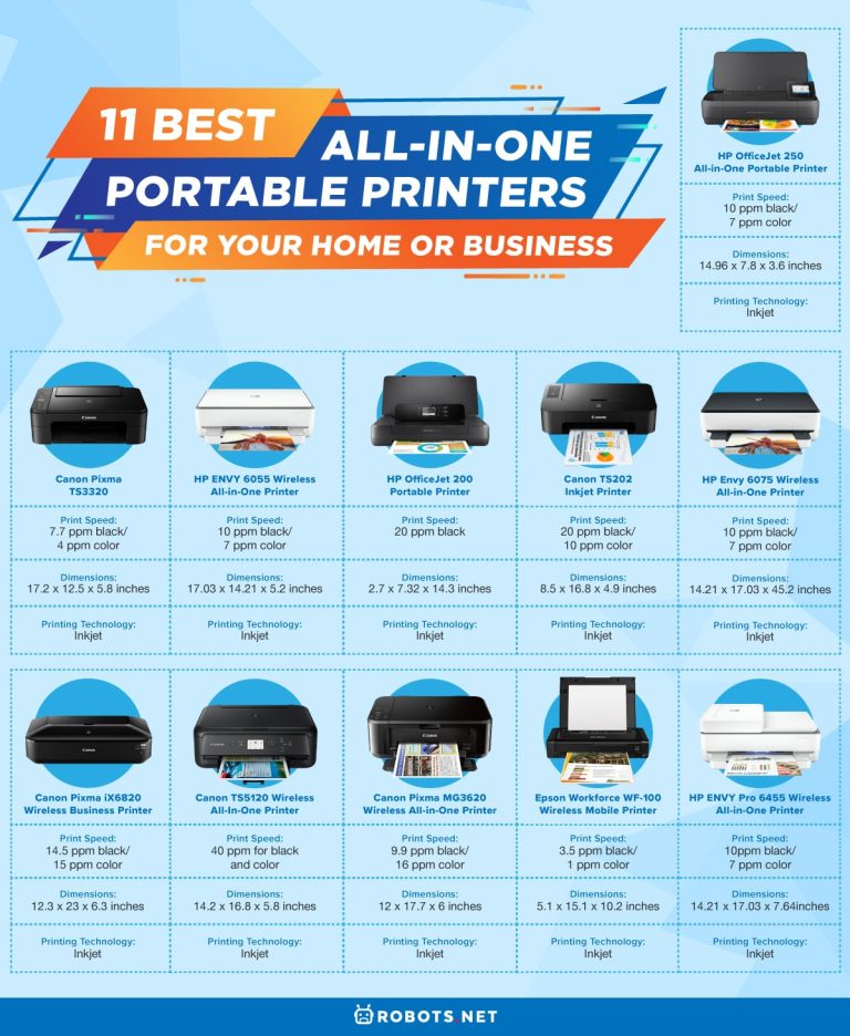 11 Best AllinOne Portable Printers for Your Home or Business