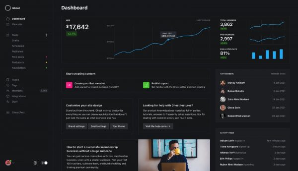 Blogging Platforms  The Most Reliable Programs in 2022 - 96