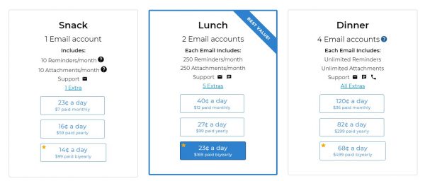 Pricing SaneBox