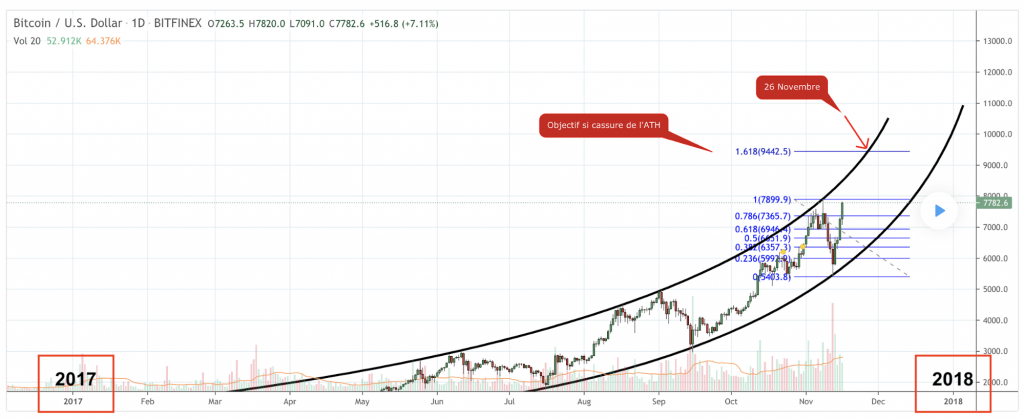 bitcoin parabolic rally 2017