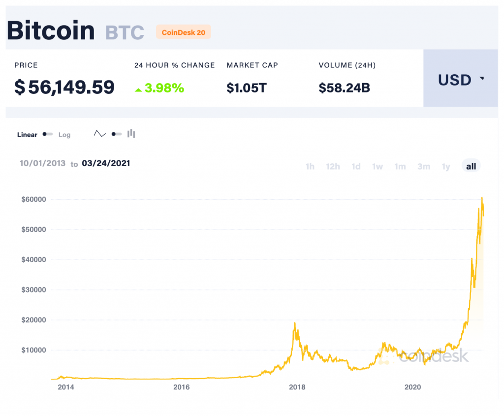 coindesk bitcoin price