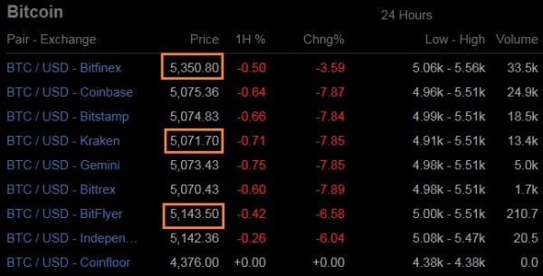 Within Exchanges