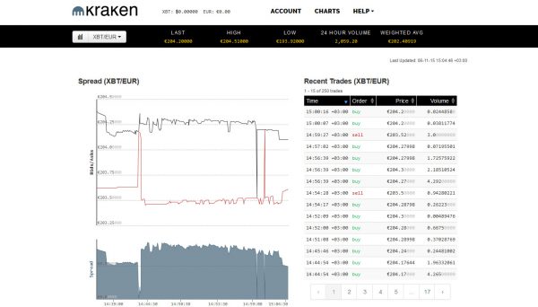 How to Buy Dogecoin and Earn With Shibe - 16