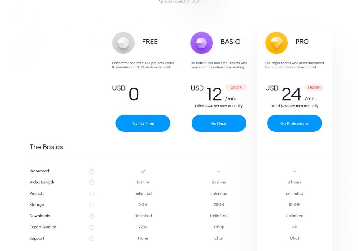How to Create Professional-Looking Videos Online on VEED | Robots.net
