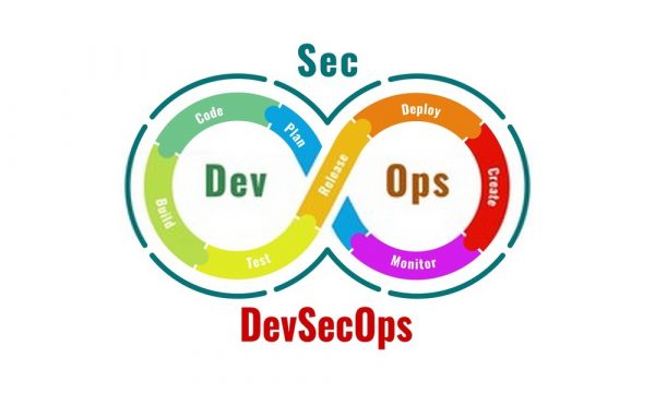 How DevSecOps Works