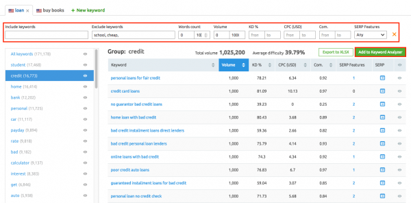 Keyword Analyzer