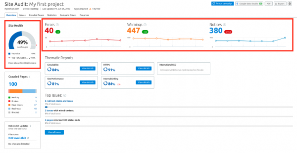 Semrush Review  Is It the Best SEO Tool Today  - 54