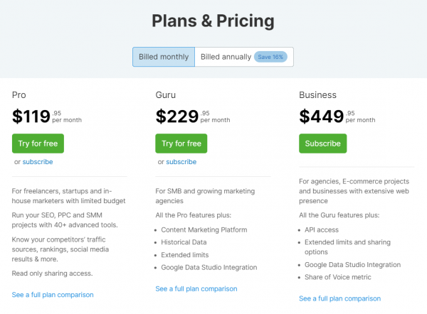 Semrush plans and pricing