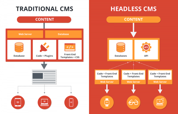 What Is Headless Ecommerce    Latest Technology  Guides    - 43