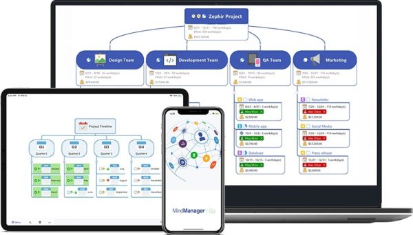 10 Best Mind Mapping Software for Visual Projects in 2022 - 55