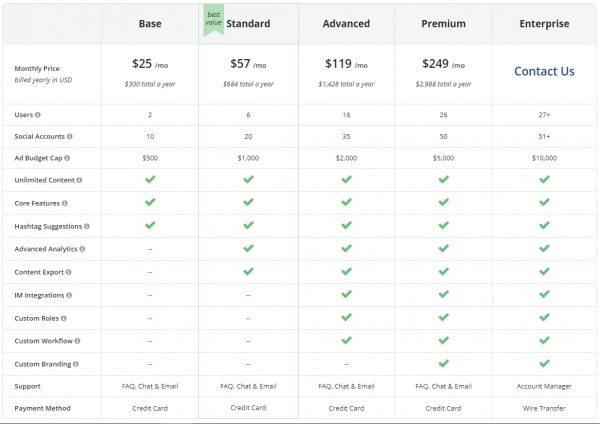 Is Loomly the Best Scheduler Available   2021 Review  - 14