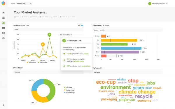 Is Brandwatch The Best Social Media Listening Tool Today Robots Net