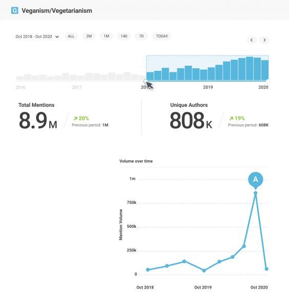 Is Brandwatch the Best Social Media Listening Tool Today  - 98