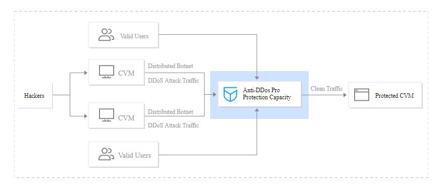 Tencent Cloud  Comprehensive Smart Cloud Security to Protect Your Files - 21