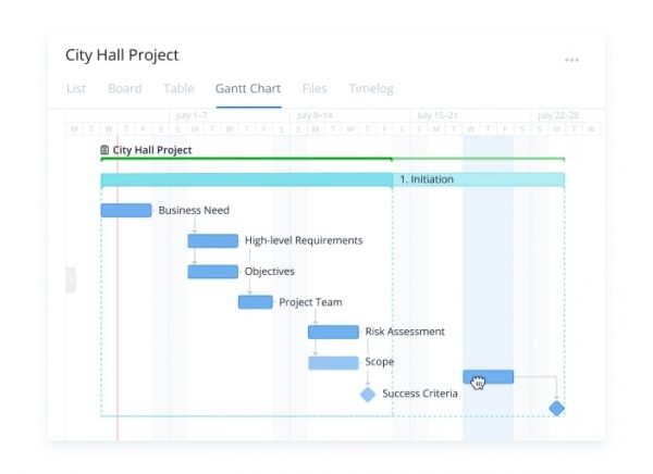 Is Wrike Project Management the Platform for Your Team  - 19