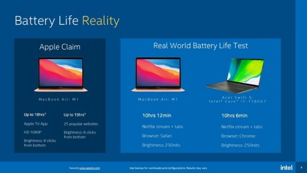 Battery Life Reality - Apple Mac Book