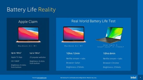 Apple M1 Chip vs Intel  The Two Powerful Processors Compared - 8