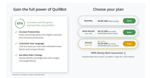 Quillbot Pricing: best paraphrasing tool