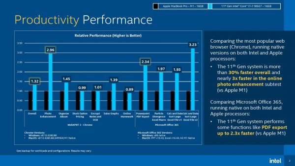 perfomance comparison