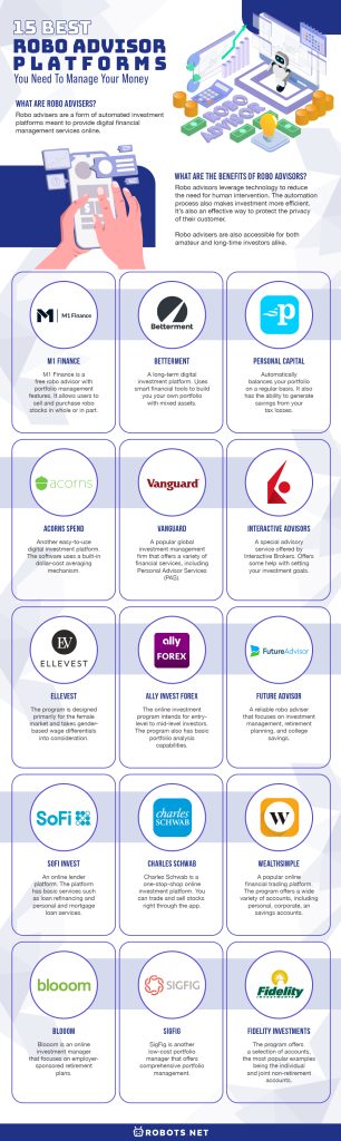 15 Best Robo Advisor Platforms You Need to Manage your Money - 26