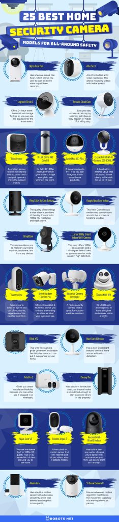 25 Best Home Security Camera Models for All Around Safety - 69