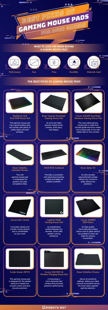 Best Picks of Gaming Mouse Pads For Avid Gamers