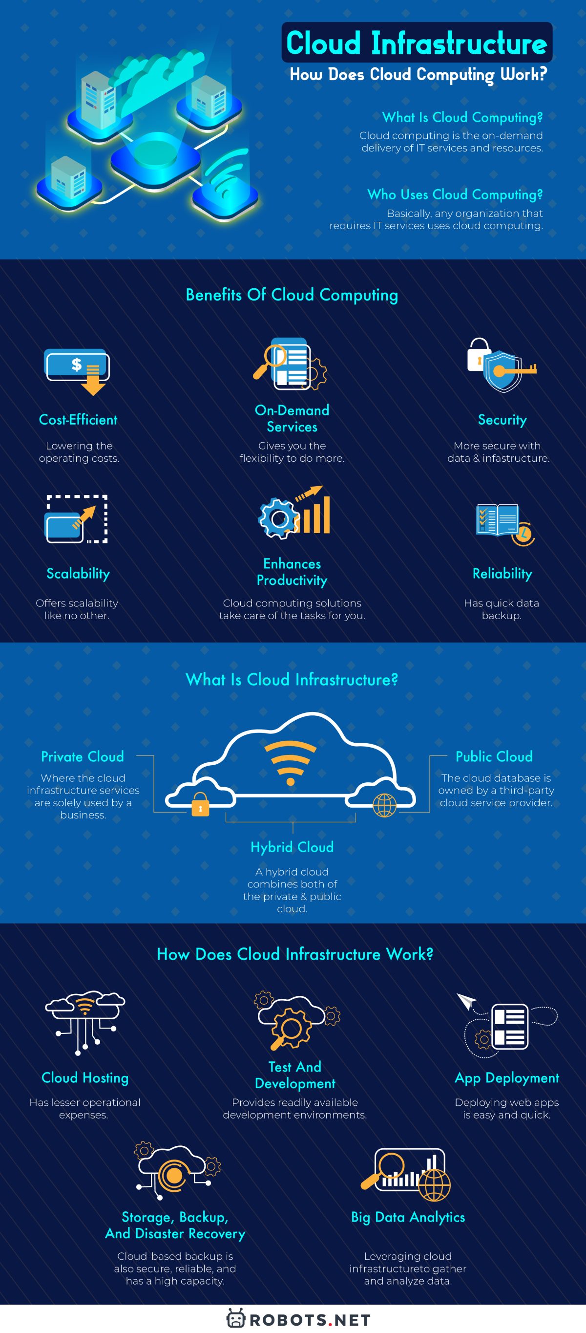 Cloud Infrastructure: How Does Cloud Computing Work? | Robots.net