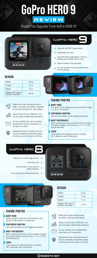 GoPro HERO 9 Review  Should You Upgrade From GoPro HERO8  - 88