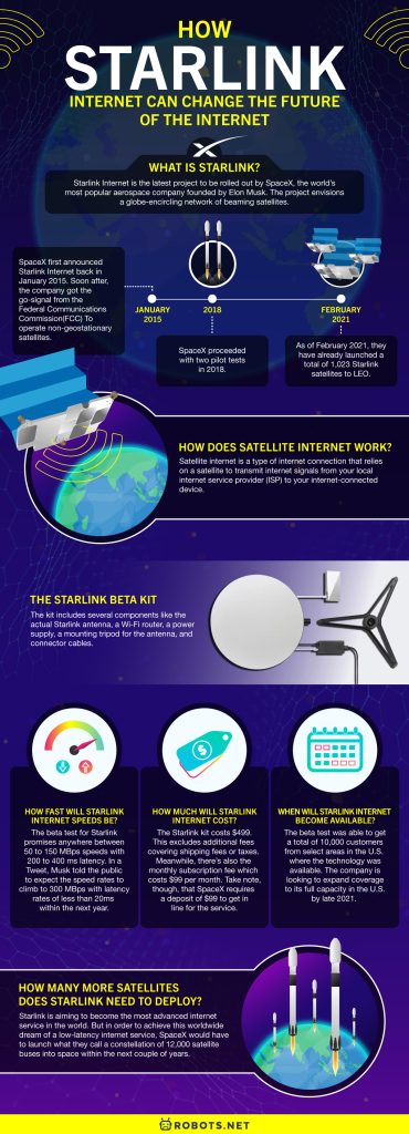 How Starlink Internet Can Change the Future of the Internet
