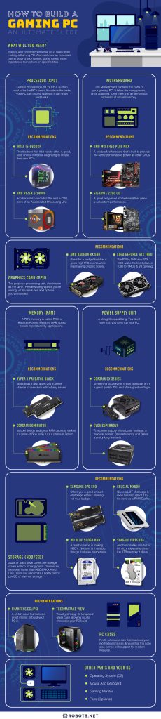 How to Build A Gaming PC: An Ultimate Guide