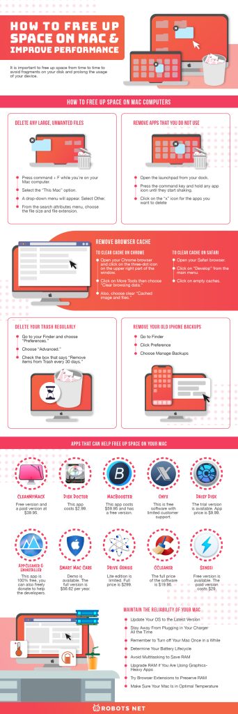 How to Free Up Space on Mac   Improve Performance - 27