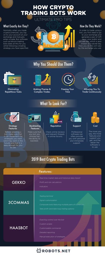 How Crypto Trading Bots Work  Ultimate Pro Tips - 96