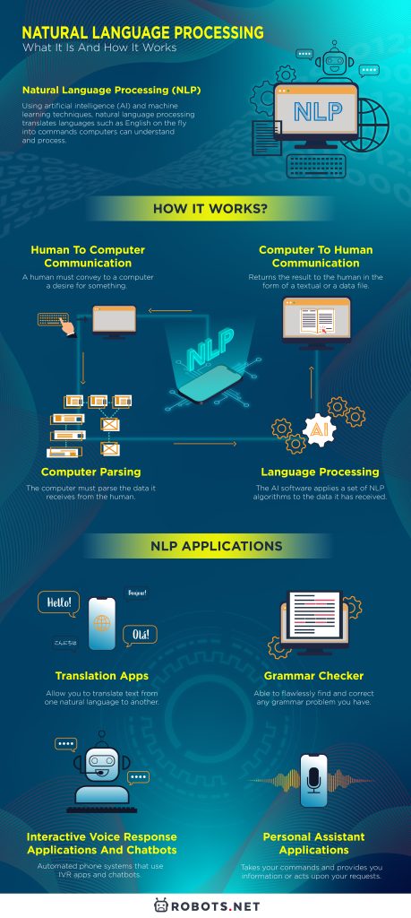 Natural Language Processing: What It Is and How It Works