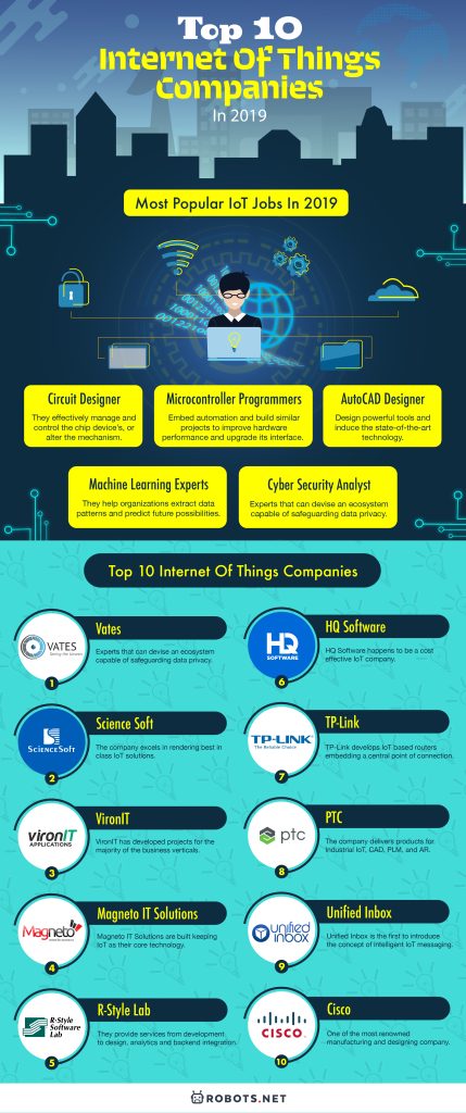 Top 10 Internet Of Things Companies You Must Look Into Now - 56