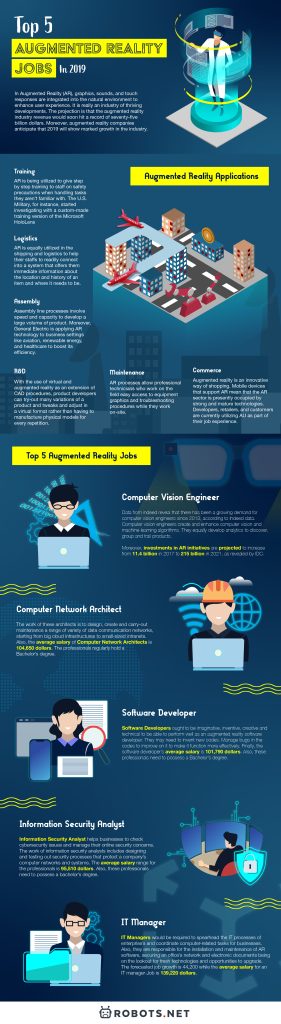 Top 5 Most Demanding Augmented Reality Jobs