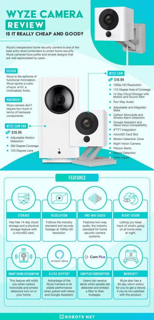 Wyze Camera Review: Is It Really Cheap and Good?