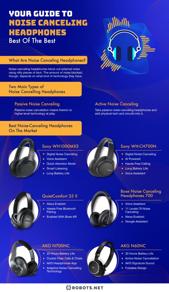 Your Guide To Noise Canceling Headphones: Best Of The Best